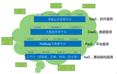 能源互聯(lián)網(wǎng)如何帶動(dòng)光伏產(chǎn)業(yè)實(shí)現(xiàn)跨越式發(fā)展