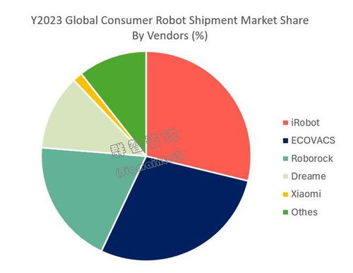 全球機(jī)器人市場展望 2024年出貨預(yù)計(jì)達(dá)4700萬臺(tái)，軟件開發(fā)成未來五年增長核心動(dòng)力