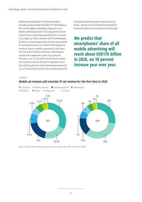 德勤咨詢2020年科技、媒體與電信預(yù)測 軟件開發(fā)的新篇章