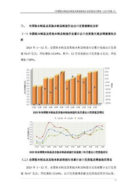 2023年1-12月包裝行業發展報告 軟木制品及其他木制品制造行業分析